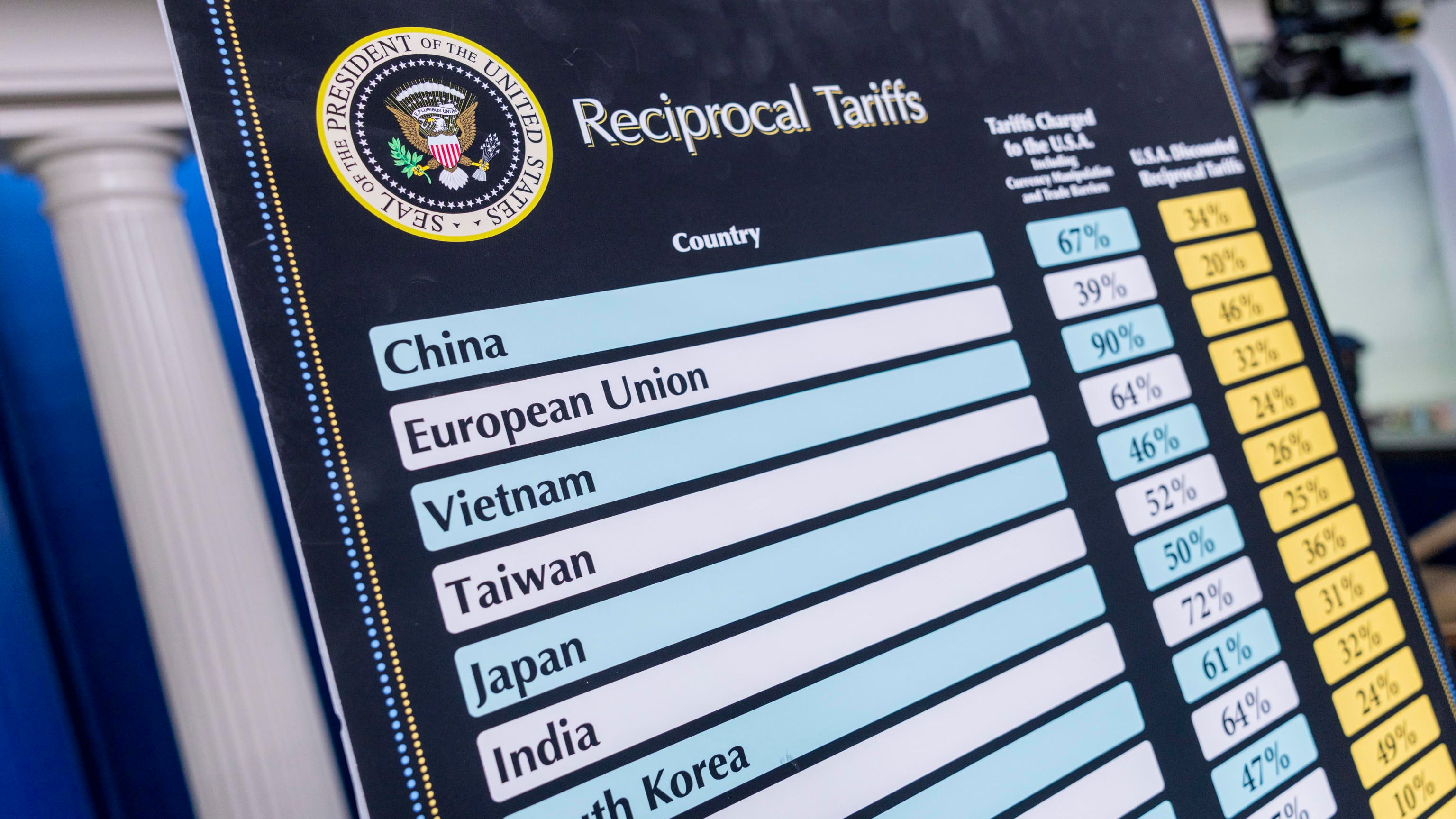 E Donald rispolvera il fantasma di nuovi dazi contro l’Ue e la Cina