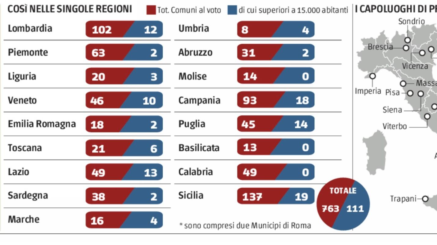 I big di Forza Italia in campo alla vigilia del test elettorale