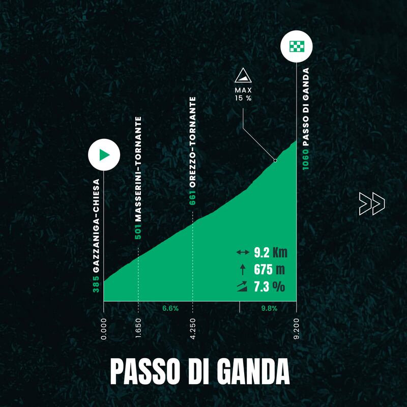 Fonte: Twitter (@Il_Lombardia)