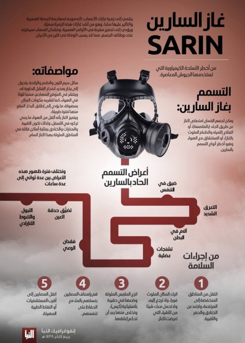 Sarin