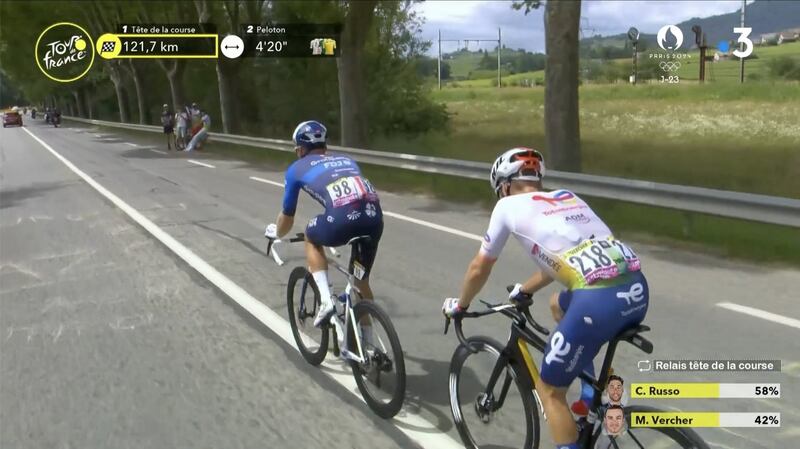 Fonte: Twitter (@LeTour)