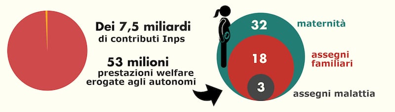 Partite iva: contributi2