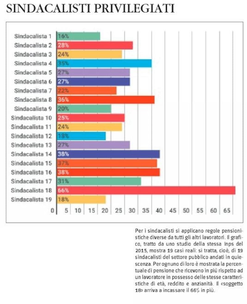 Tutti i segreti delle pensioni 5