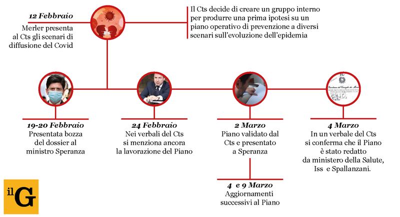 Infografica piano segreto 2