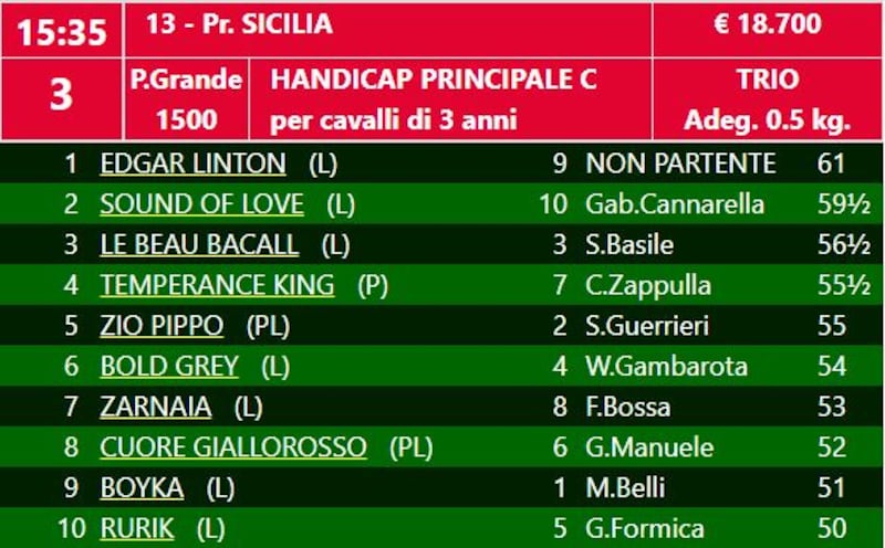 Galoppo 14-1-23