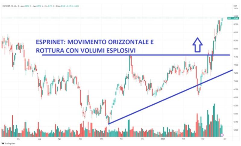 Grafico 2 Tomasini, 29-3-23