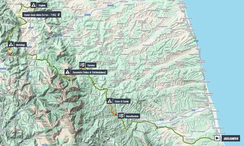 Giro 2025 tappa 8 planimetria