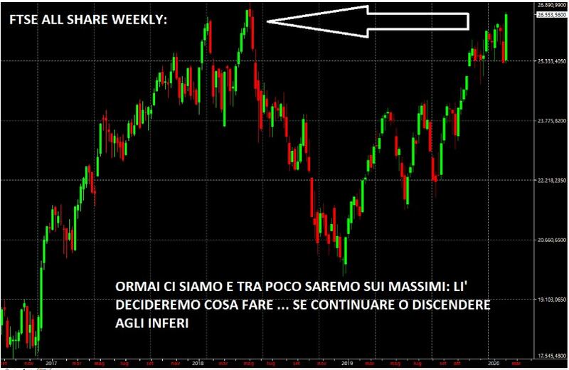 grafico tomasini