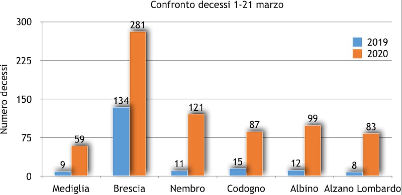 decessi vari comuni
