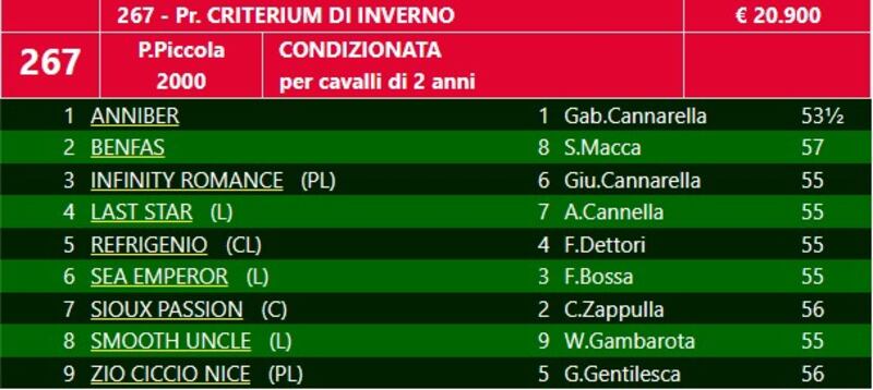 Premio criterium 2023 Siracusa