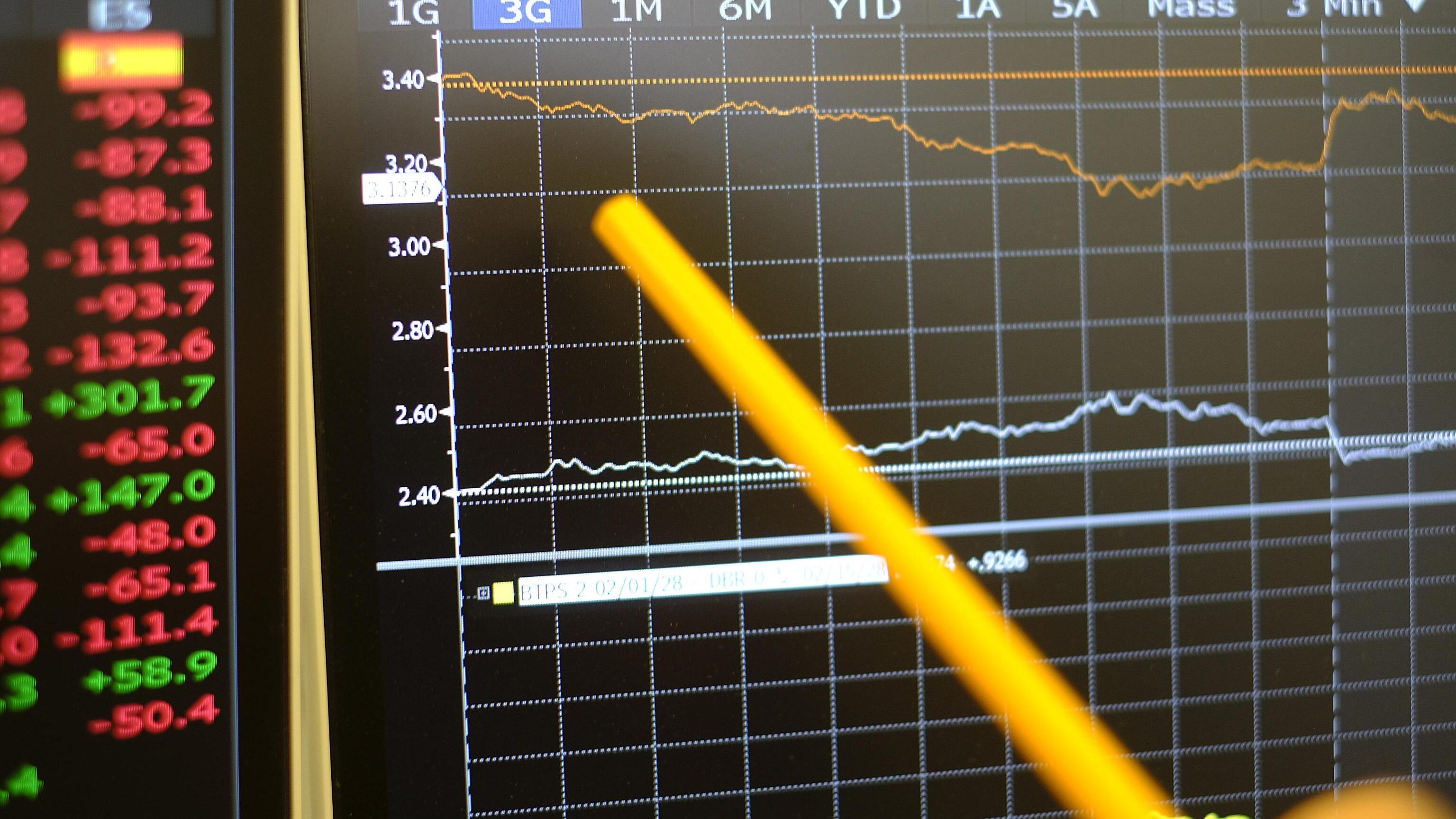 Lo spread scende sotto quota 70 punti