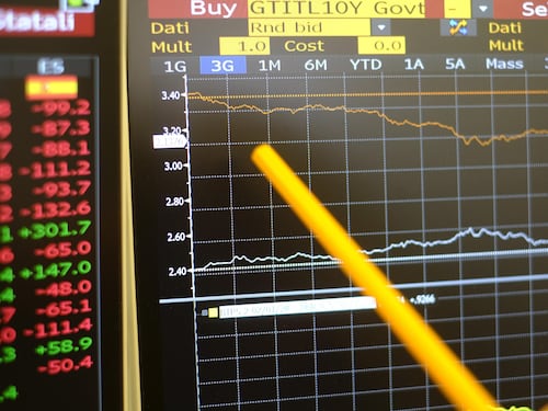 Lo spread vola a 200, rendimento dei Btp al 5%