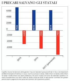 Tutti i segreti delle pensioni 1