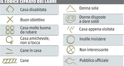 Il codice cifrato dei ladri  1