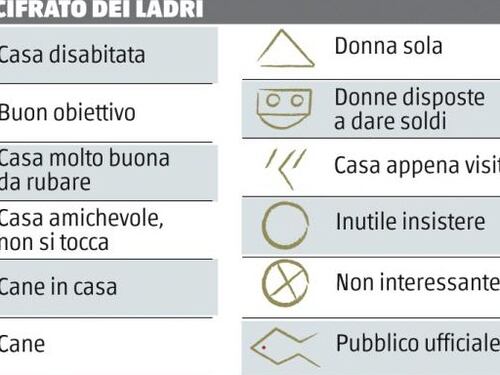 Il codice cifrato dei ladri