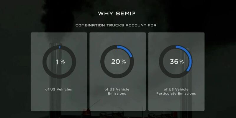 Tesla semi