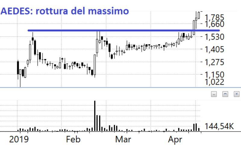 Tomasini 2