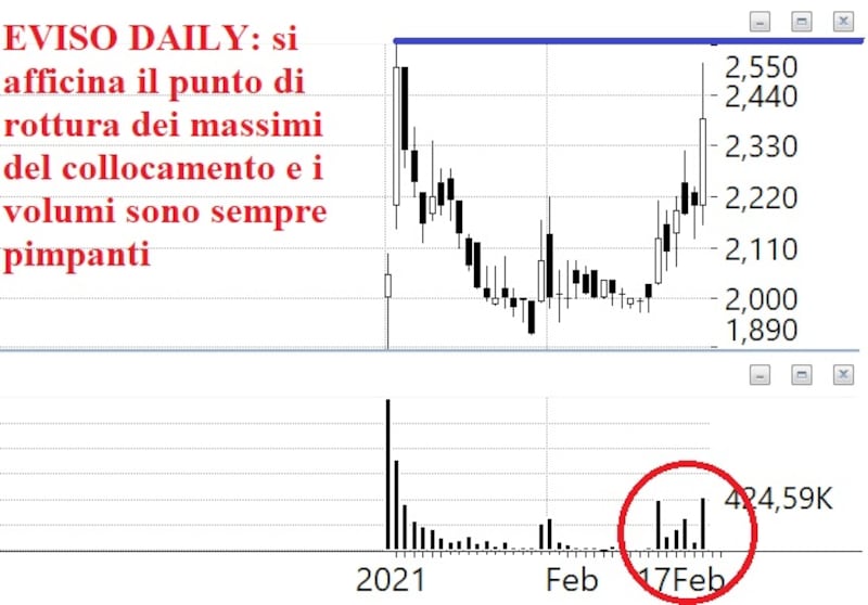 Tomasini 5