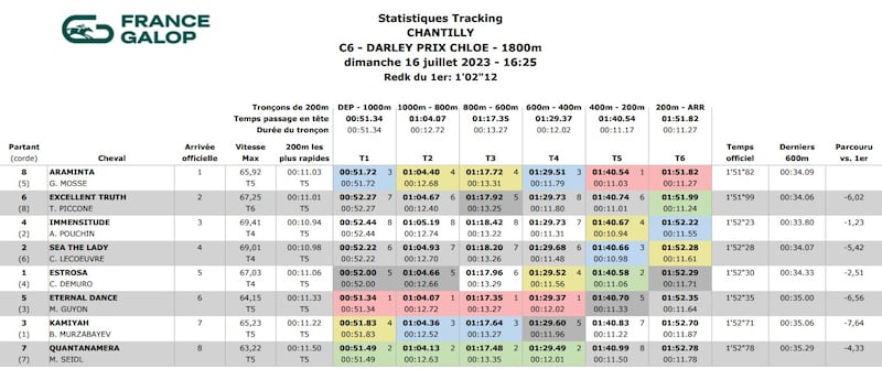 Report GR3 Prix Chloe (fonte France Galop)