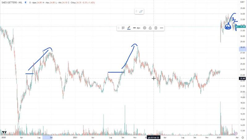 grafico3
