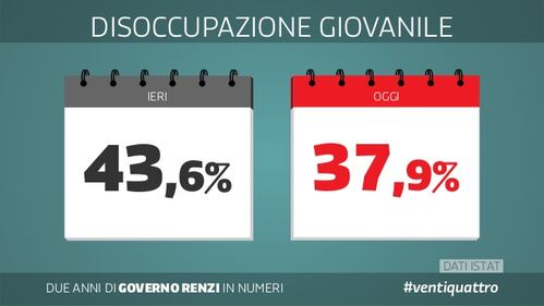 Le slide dei due anni del governo Renzi 3