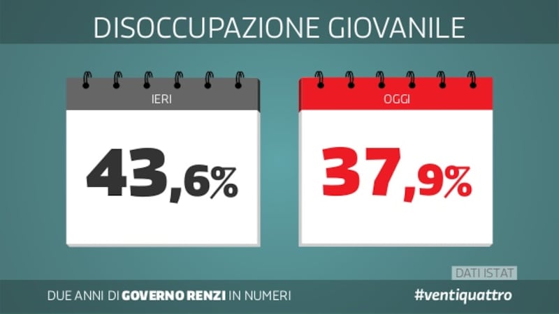 Le slide dei due anni del governo Renzi 3