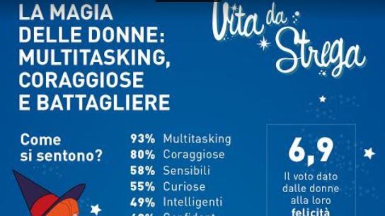 Cosa farebbero le donne se avessero una bacchetta magica