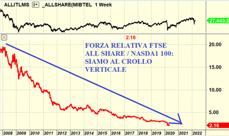 Nasdaq Tomasini 3