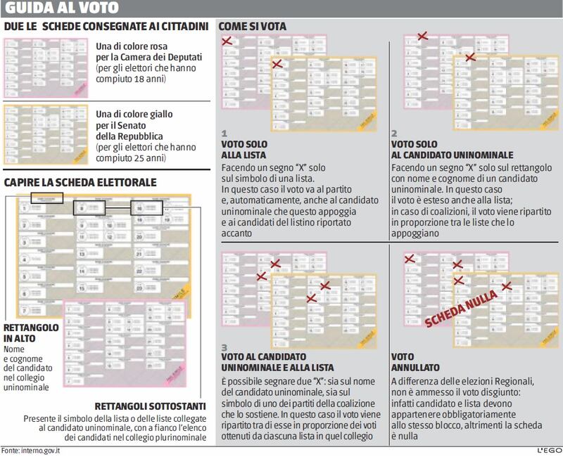 Guida al voto