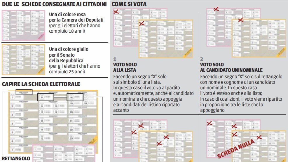 Guida al voto