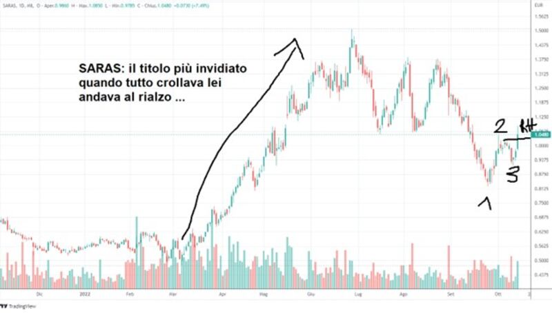 Grafico 5 Tomasini (16-10-22)