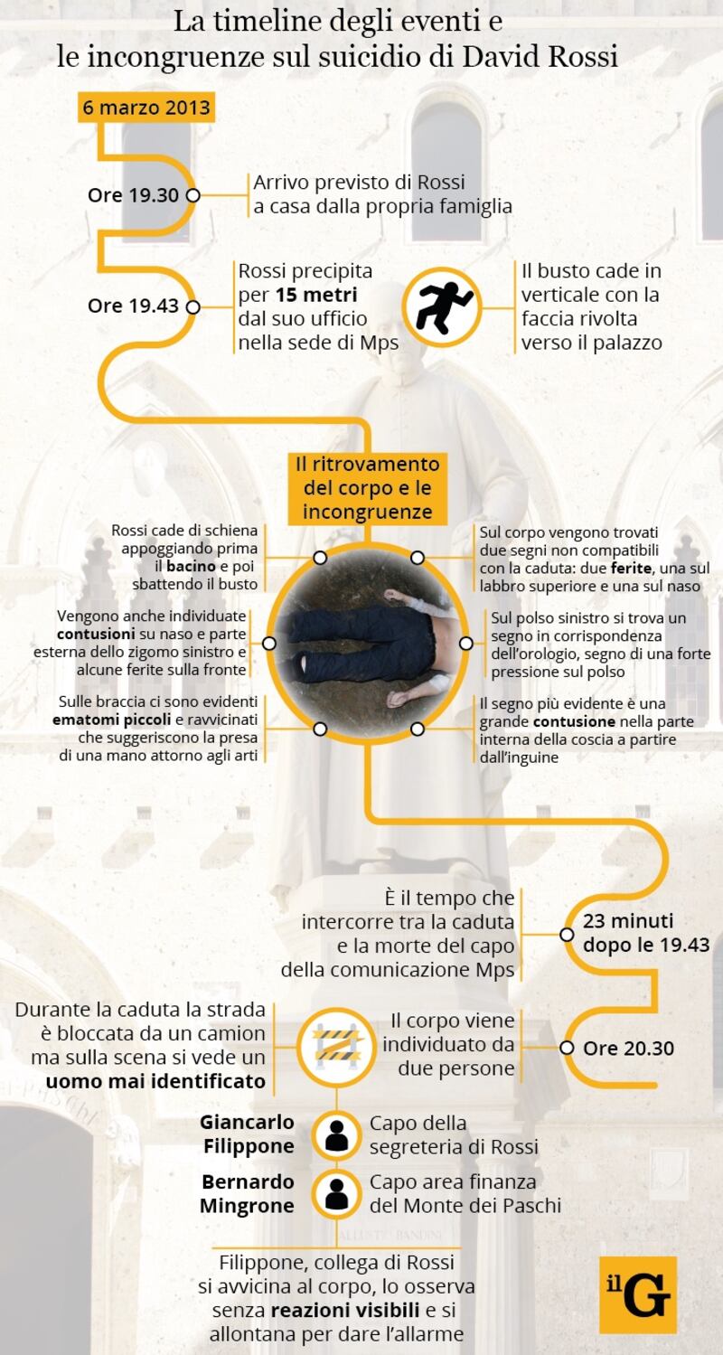RossiGrafica