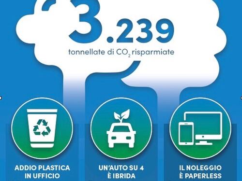 Sostenibilità, Locauto lancia il noleggio green