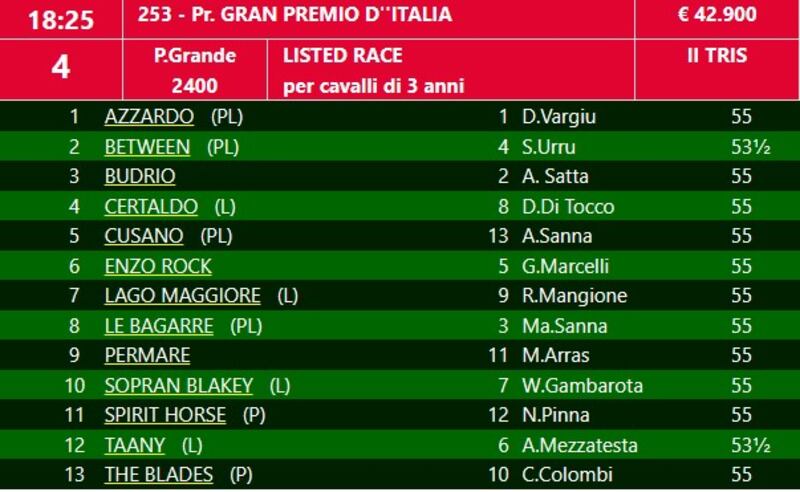 gp italia 6/2023
