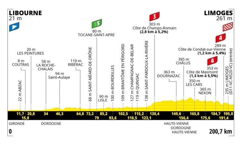 @cyclingpro.net