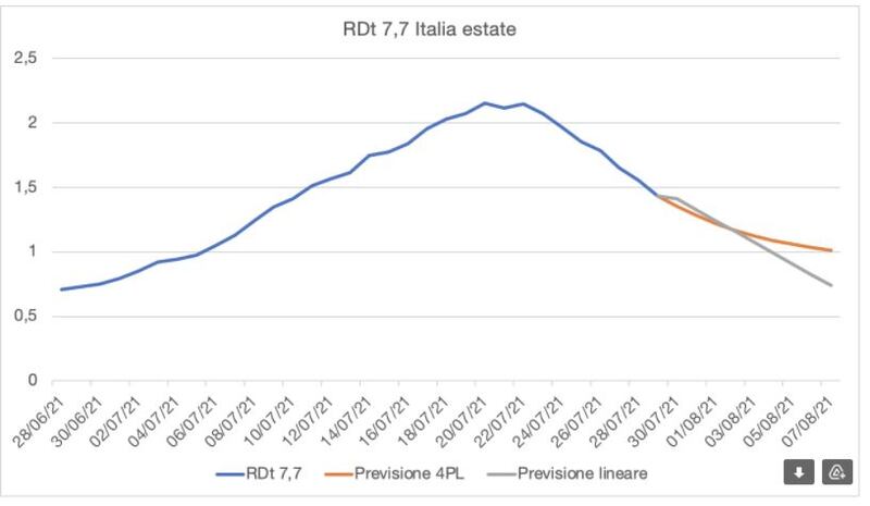 grafico 1