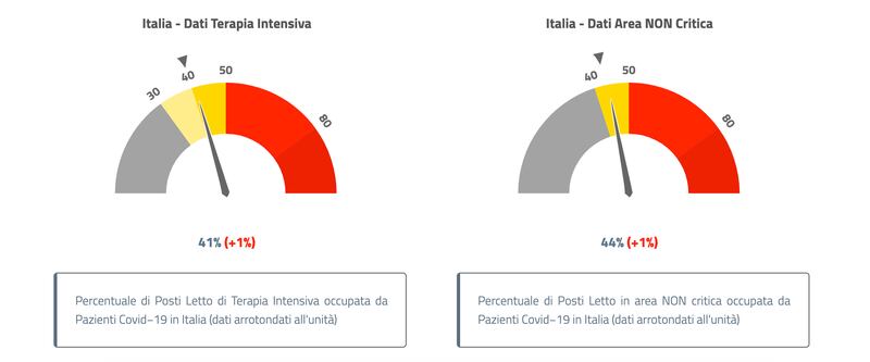 Saturazione terapia intensiva