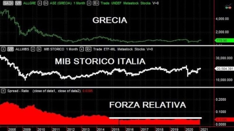 grafico 5