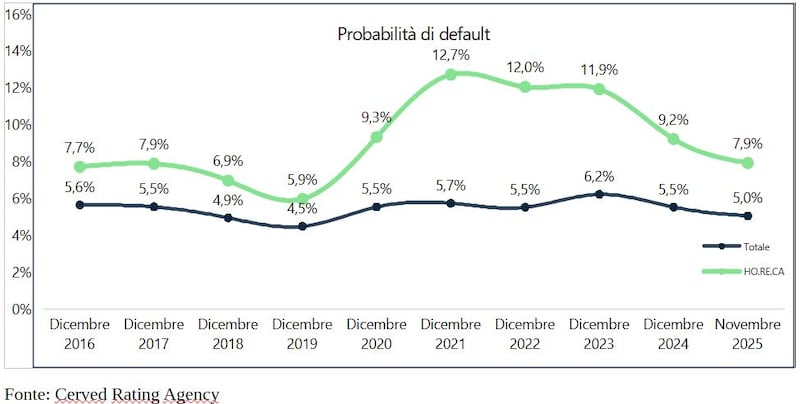 Grafico 5
