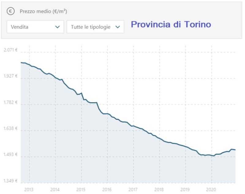 torinotomasini