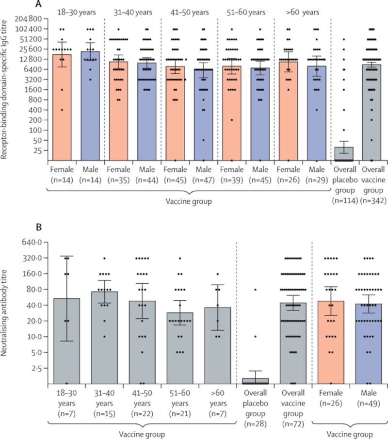 Risposta immunitaria umorale
