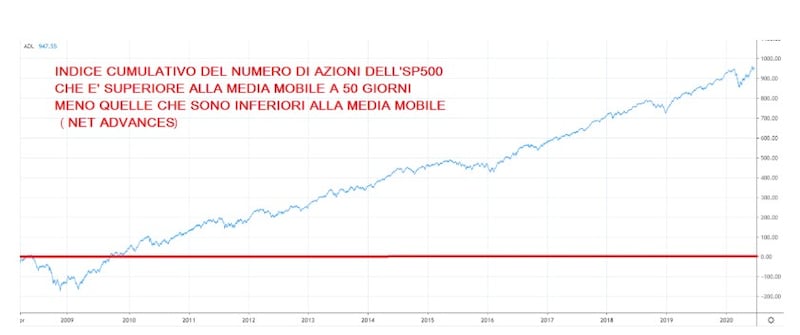 grafico tomas 1