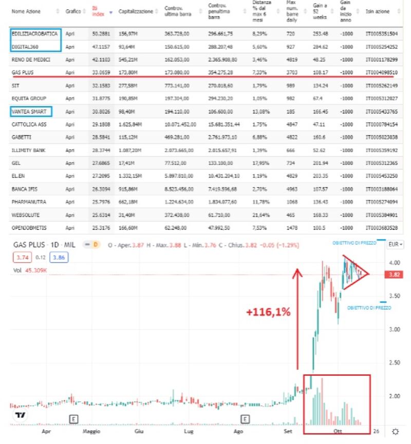 Grafico 3