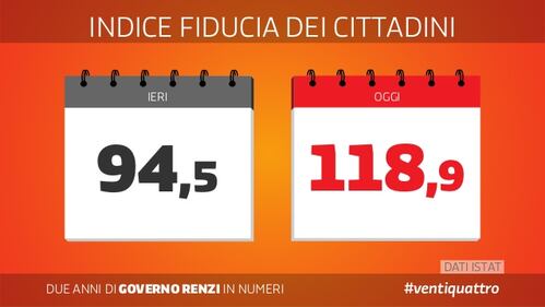 Le slide dei due anni del governo Renzi 5