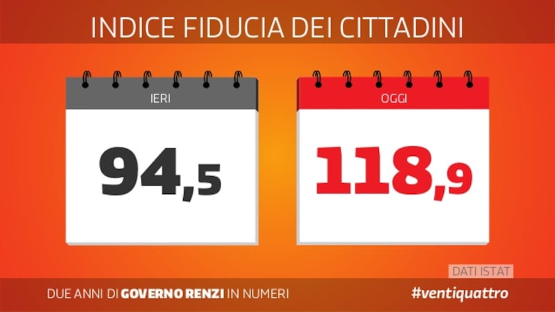 Le slide dei due anni del governo Renzi 5