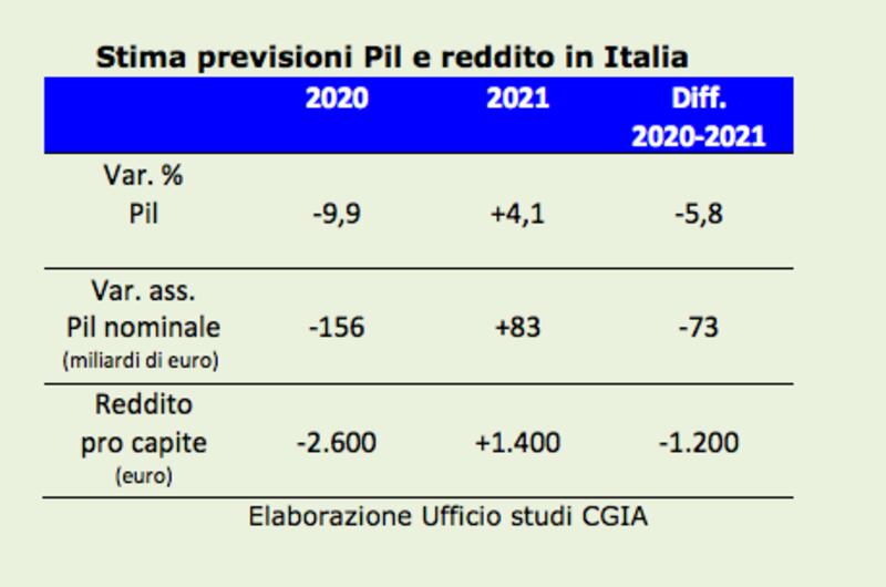 crisi italiana