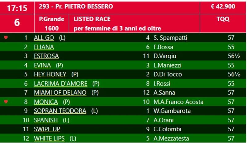 Bessero 2023