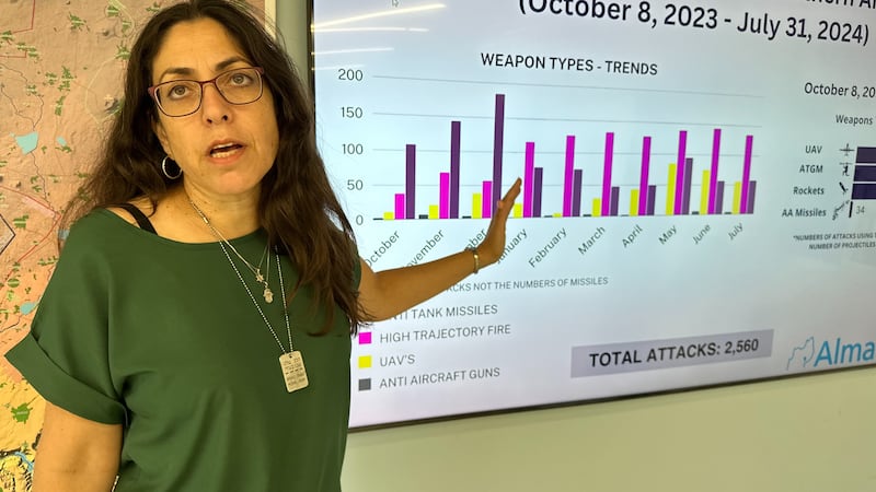 Sarit Zehavi, Alma center, centro studi che monitorizza la minaccia di Hezbollah nel nord di Israele