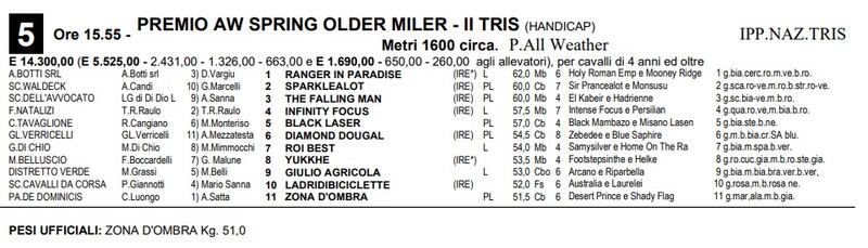 miler RM 5/23_older