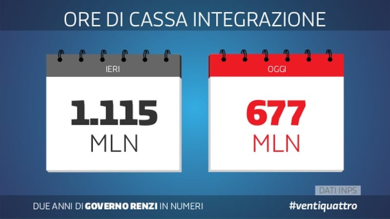 Le slide dei due anni del governo Renzi 10